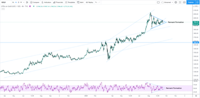 Market Update – 18th September