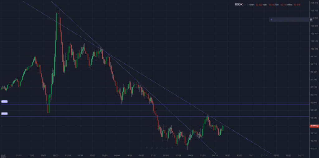 EURUSD: All eyes on the DXY