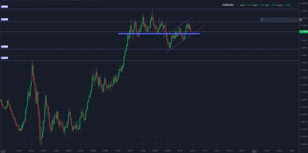 EURUSD: Will the BEAR flag playout?