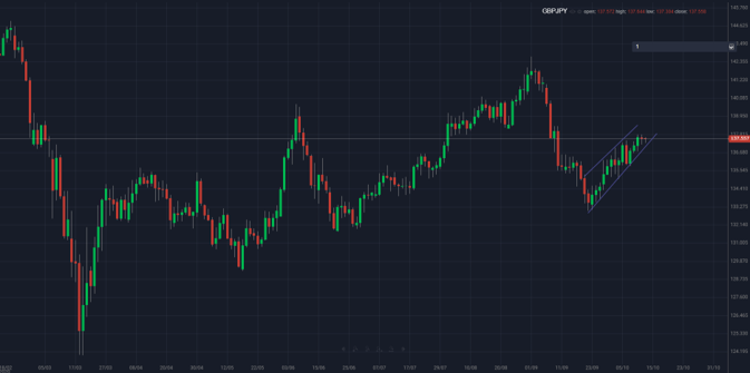 GBPJPY & EURJPY on a knife-edge