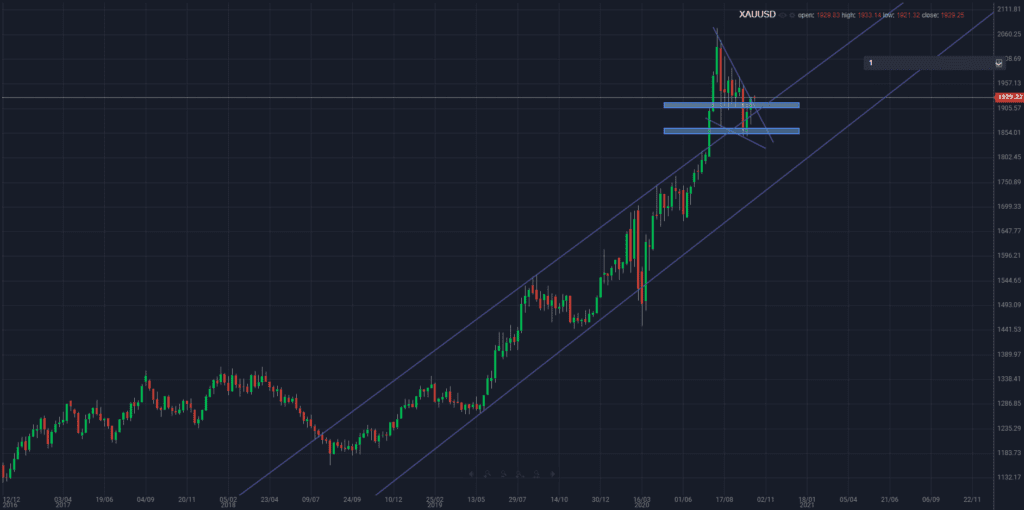 GOLD: Bull Run Pending…