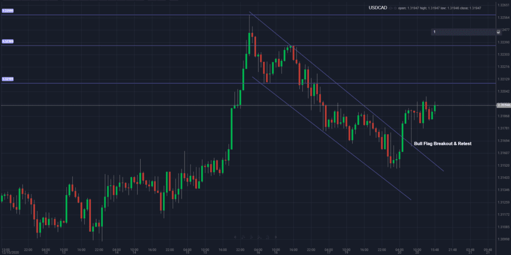 USD Bulls Out In Force: USDCAD & EURUSD