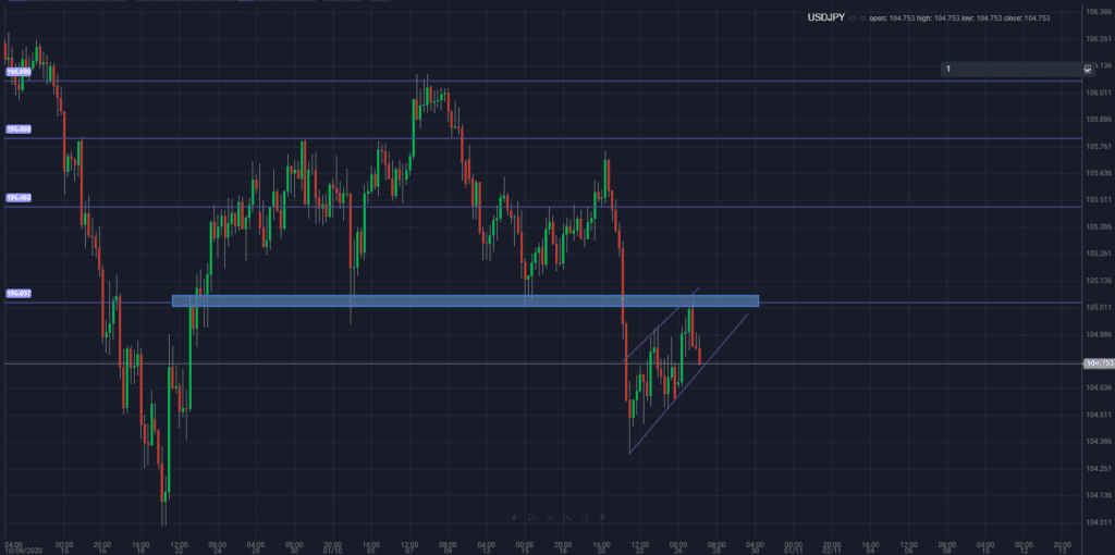 Key Structures Leading Into The EU Session: USDJPY, USDCAD & AUDUSD