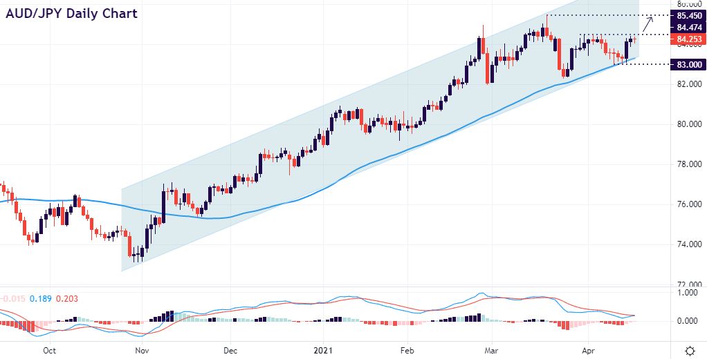 “Buy everything” session in play