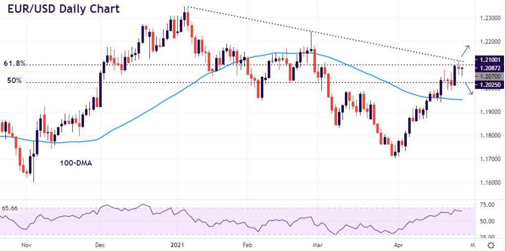 Technical Analysis: Watch these 3 set-ups over the Fed