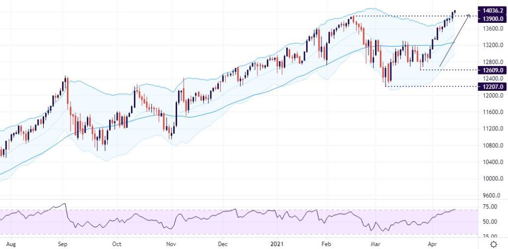Monster bank earnings kick off the season