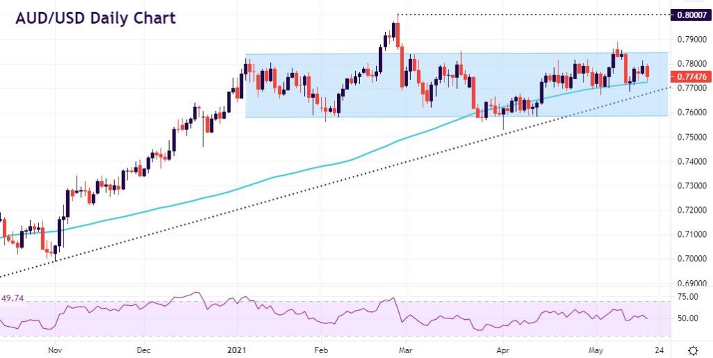 Laggard AUD waiting for job numbers