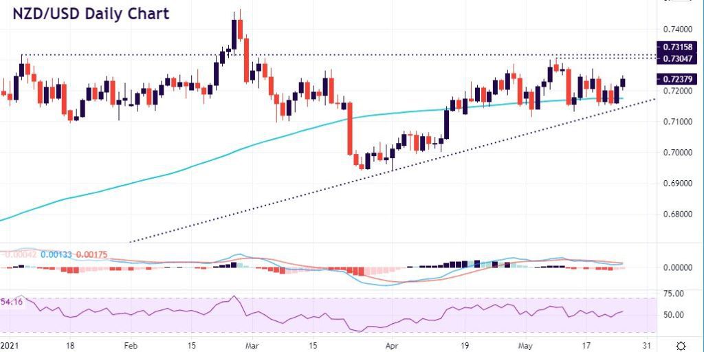 RBNZ could push NZD higher
