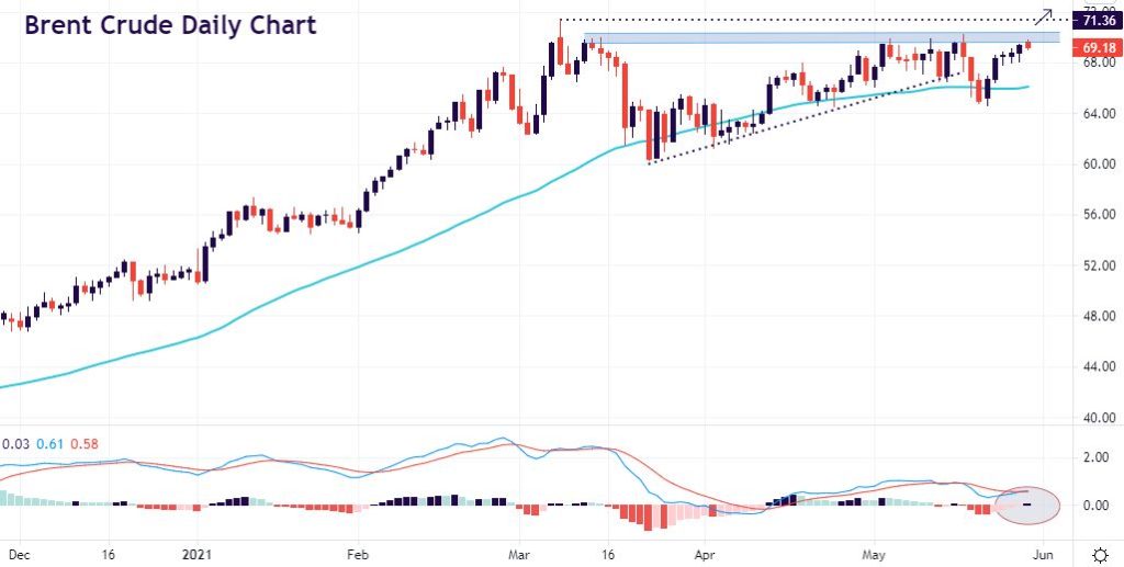 OPEC+ to stick or twist?