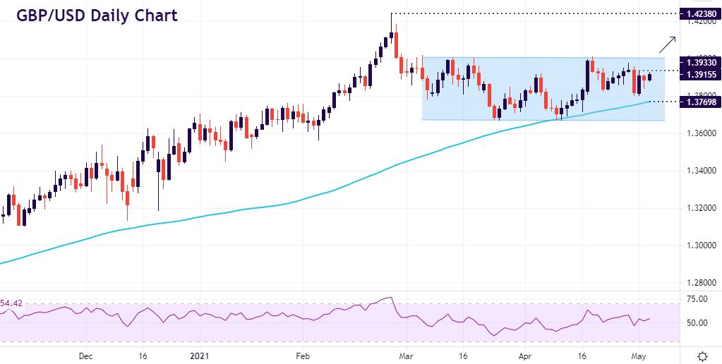 Can Cable conquer 1.40?