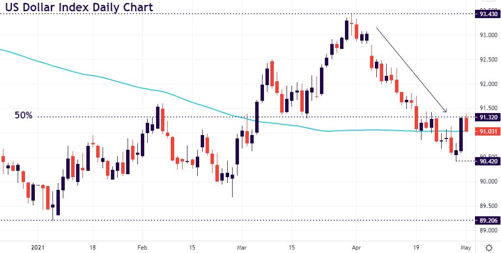 Risk events aplenty this week – NFP, BoE and Canada jobs