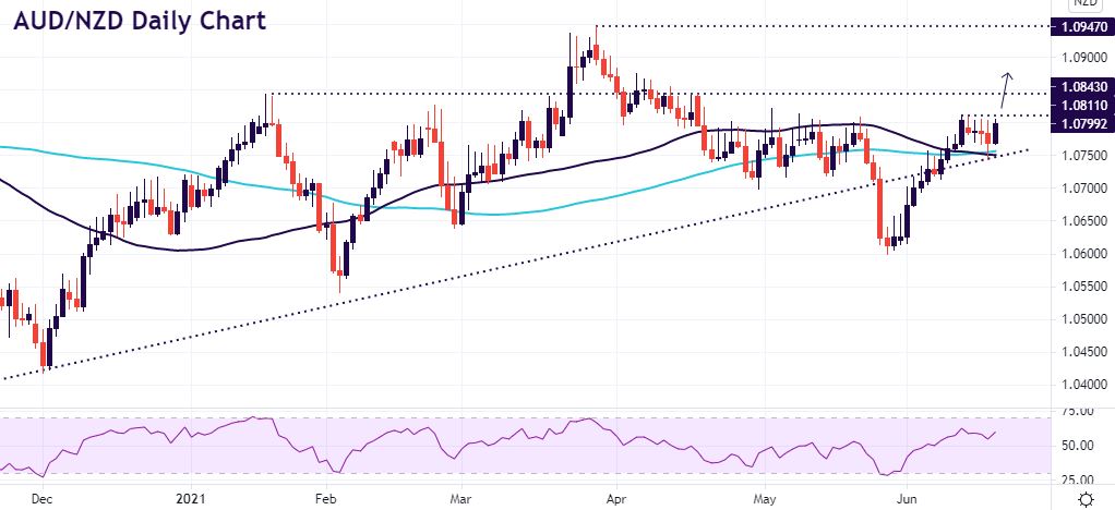 Commod-$ crosses on the radar