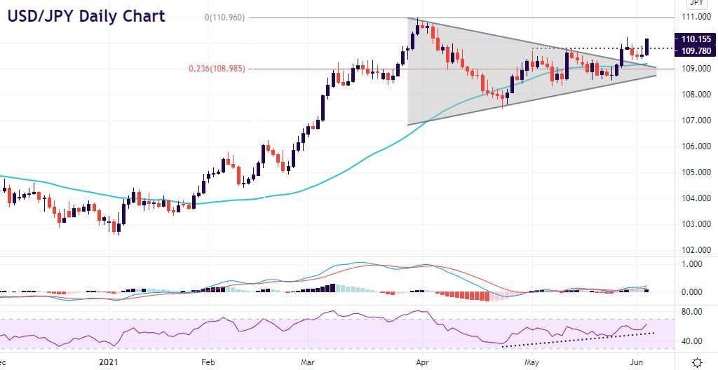 Two majors to watch over NFP