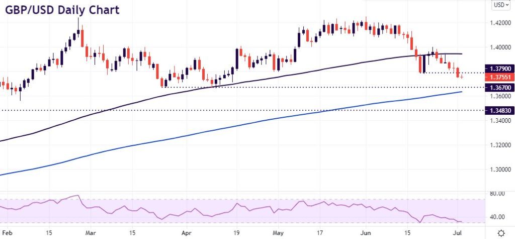 Majors review ahead of NFP (part 2)