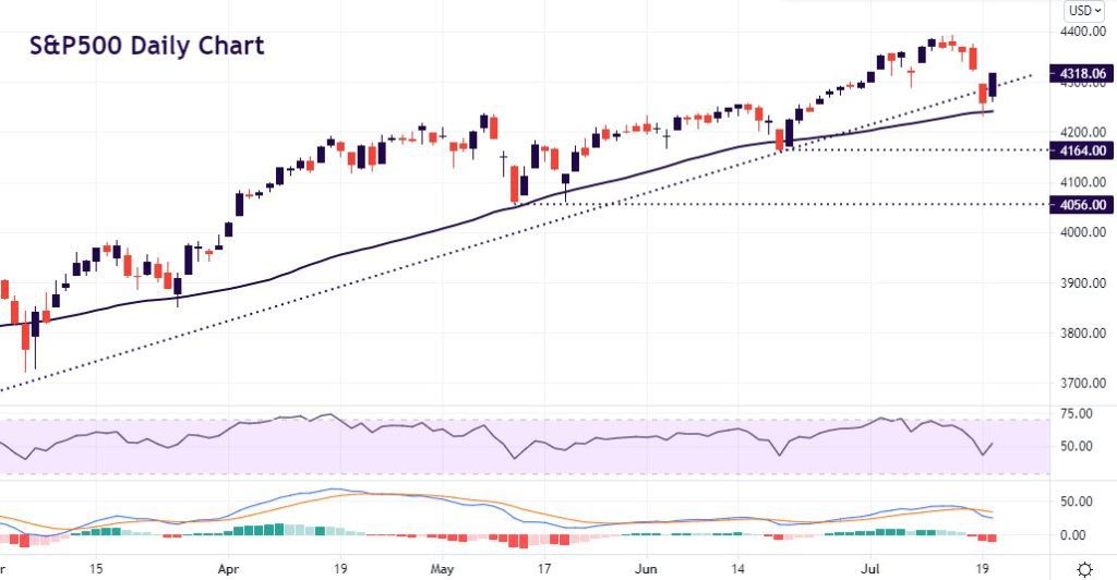 Buy the dip?