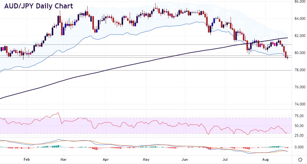 AUD pairs caught in risk crossfire
