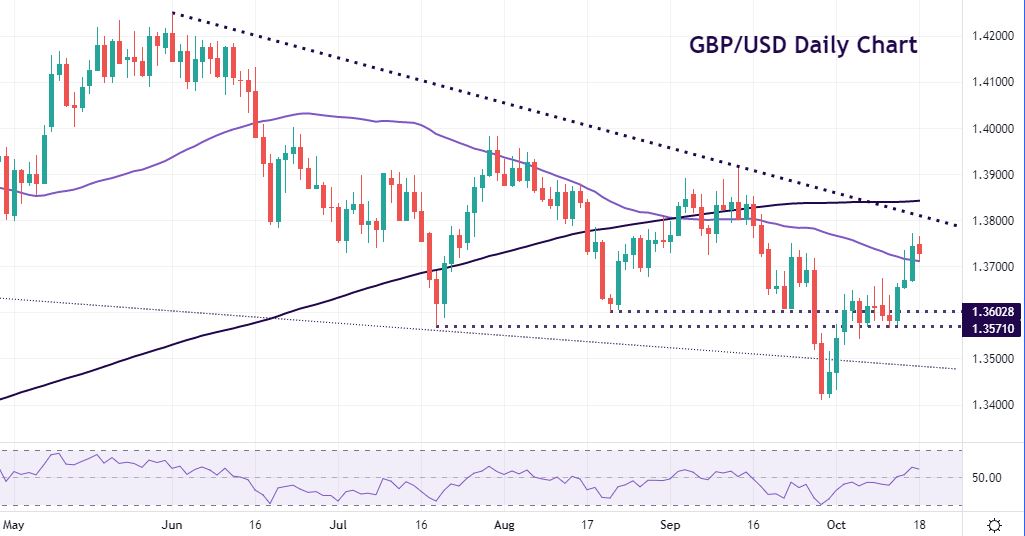 GBP/USD holds recent gains, focus on CPI data