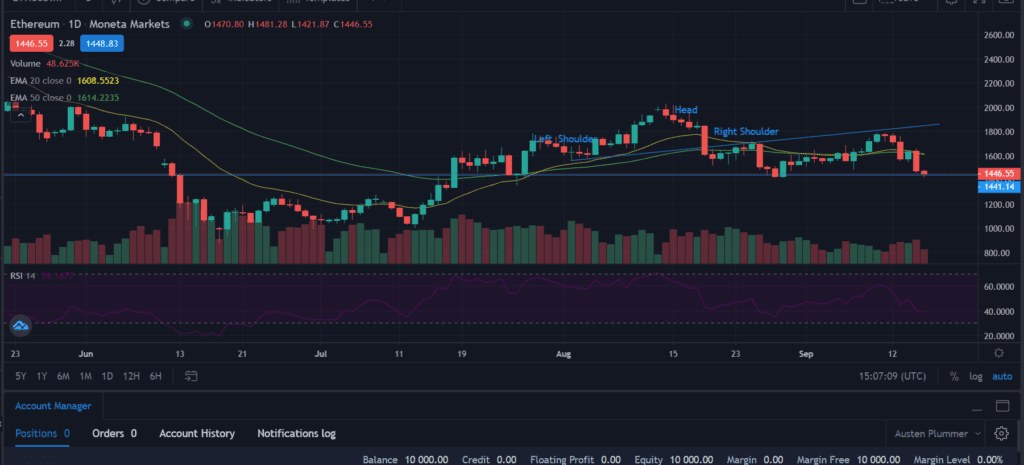 Ethereum seeks 20% gains above a weekly close of $1,550