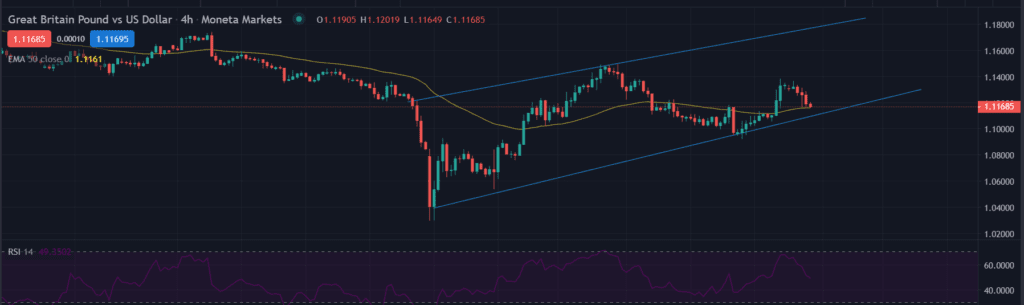 GBP slips below 1.1200 against USD following UK’s political drama