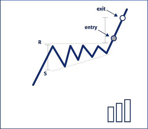 http://www.monetamarkets.sc/wp-content/uploads/2022/12/ascending-triangle.png