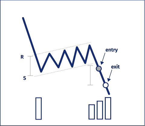 http://www.monetamarkets.sc/wp-content/uploads/2022/12/bearish-flag.png