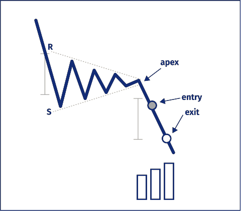 http://www.monetamarkets.sc/wp-content/uploads/2022/12/bearish-pennant.png