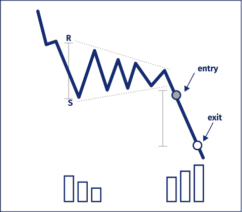 http://www.monetamarkets.sc/wp-content/uploads/2022/12/bearish-triangle.png