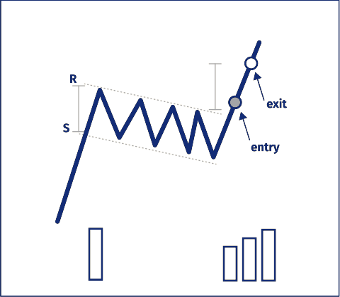 http://www.monetamarkets.sc/wp-content/uploads/2022/12/bullish-flag.png