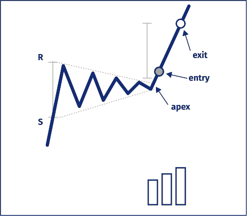 http://www.monetamarkets.sc/wp-content/uploads/2022/12/bullish-pennant.png