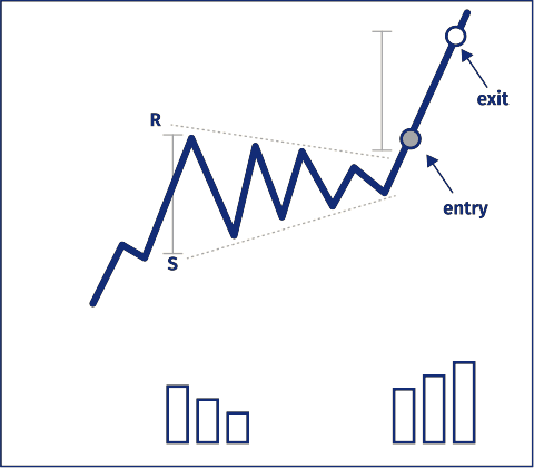 http://www.monetamarkets.sc/wp-content/uploads/2022/12/bullish-triangle.png