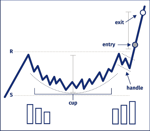 http://www.monetamarkets.sc/wp-content/uploads/2022/12/cup-and-handle.png