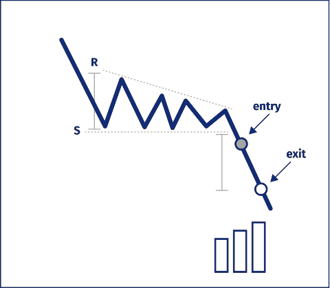 http://www.monetamarkets.sc/wp-content/uploads/2022/12/descending-triangle.png