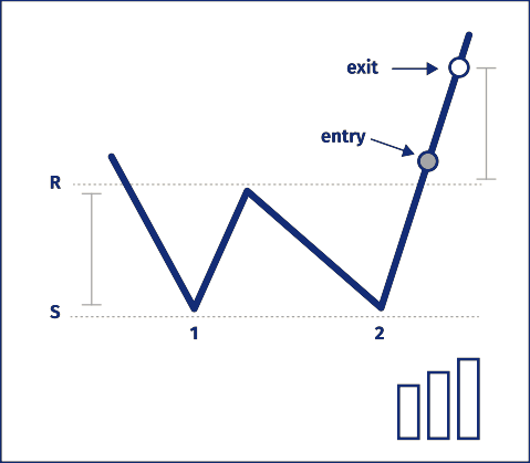 http://www.monetamarkets.sc/wp-content/uploads/2022/12/double-bottom.png
