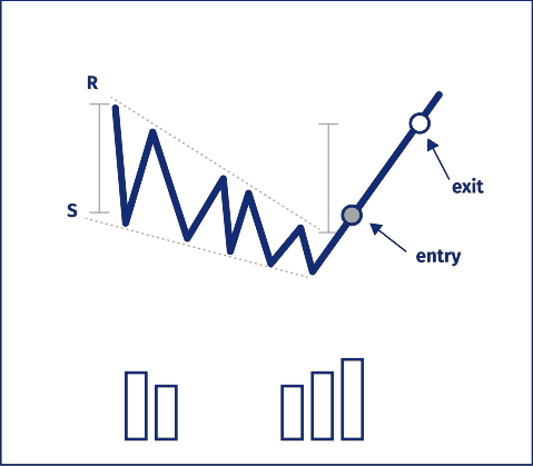 http://www.monetamarkets.sc/wp-content/uploads/2022/12/falling-wedge.png