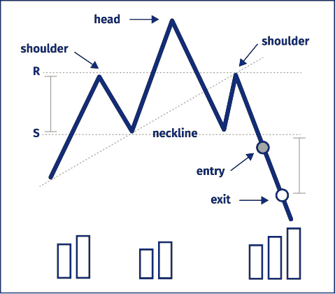 http://www.monetamarkets.sc/wp-content/uploads/2022/12/head-and-shoulders.png
