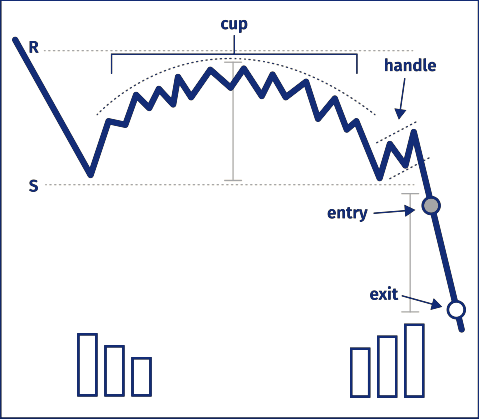 http://www.monetamarkets.sc/wp-content/uploads/2022/12/inverted-cup-and-handle.png