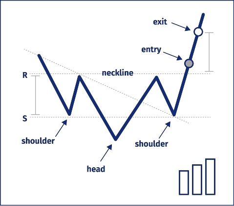 http://www.monetamarkets.sc/wp-content/uploads/2022/12/inverted-head-and-shoulders.png