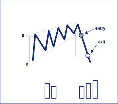 http://www.monetamarkets.sc/wp-content/uploads/2022/12/rising-wedge.png